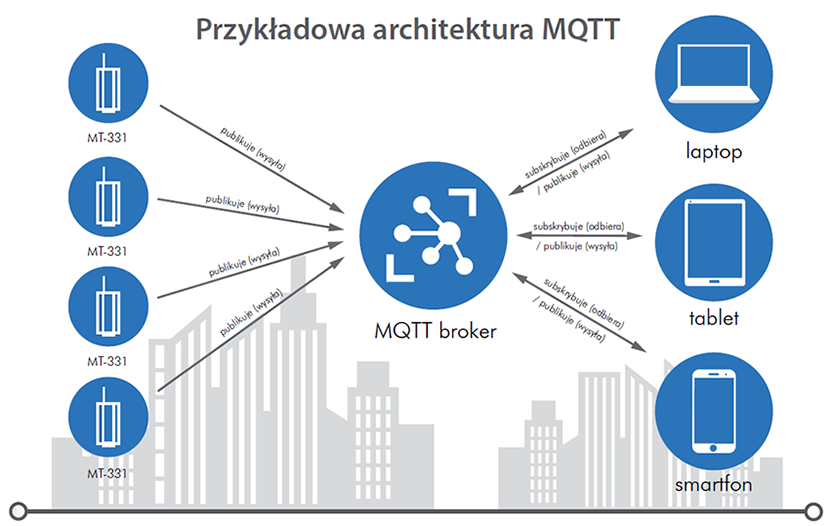 MQTT protocol configuration in Trydan