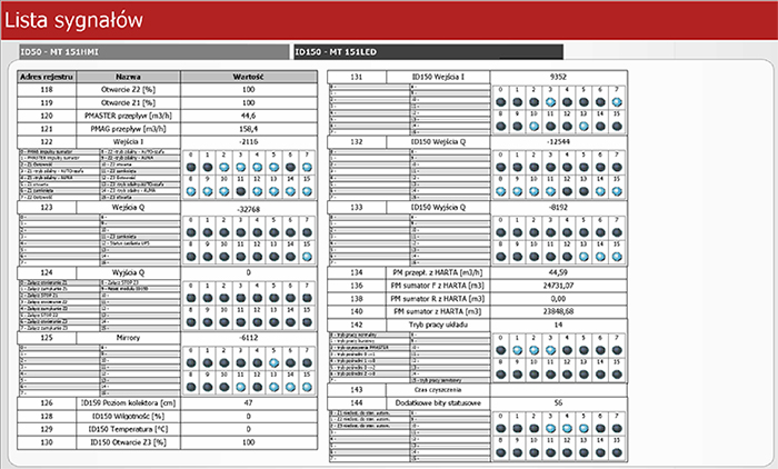 Telemetric Modules in Control System applications