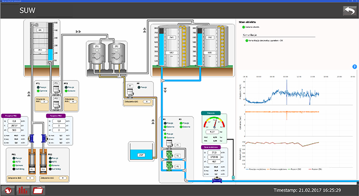 Telemetric Modules in Control System applications