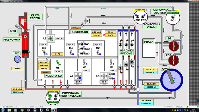 Telemetric Modules in Control System applications