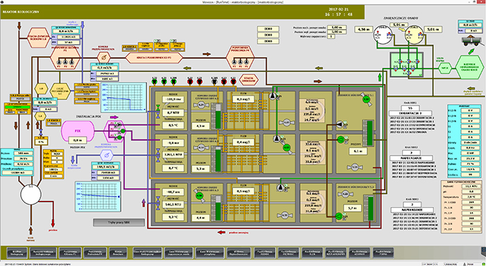 Telemetric Modules in Control System applications