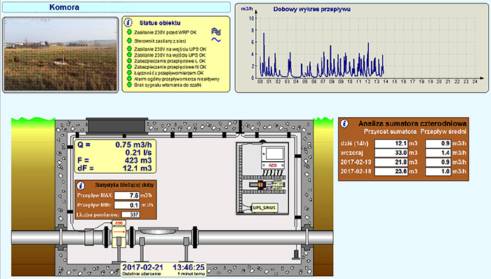 Telemetric Modules in Control System applications